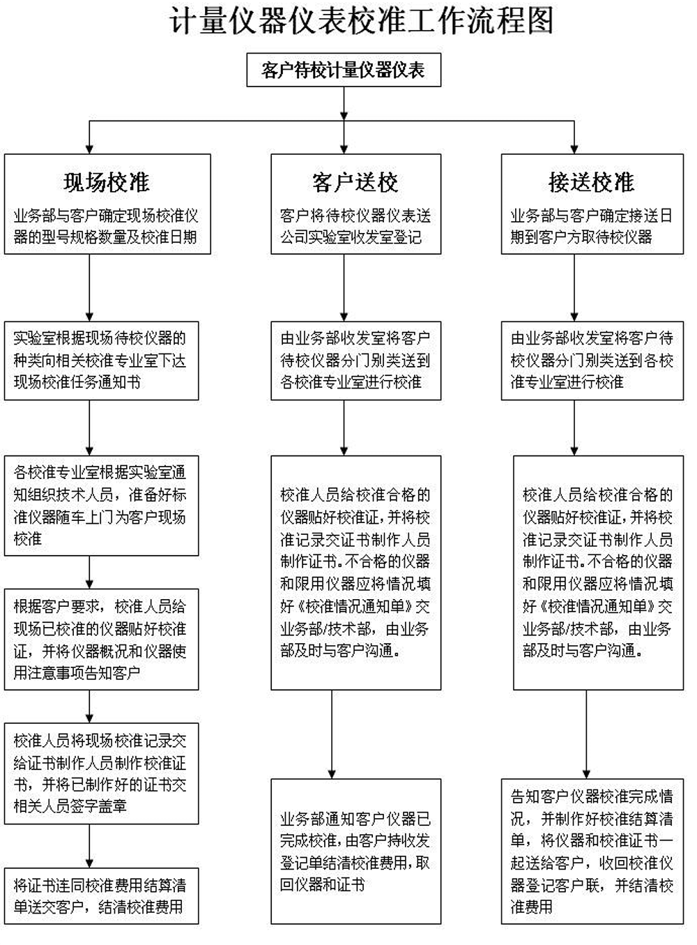 服务程序